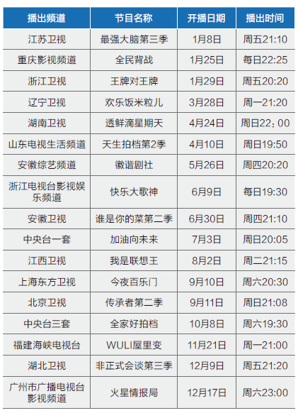人均王牌_关晓彤王牌对王牌