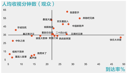 华西村人均收入_人均收视分钟数