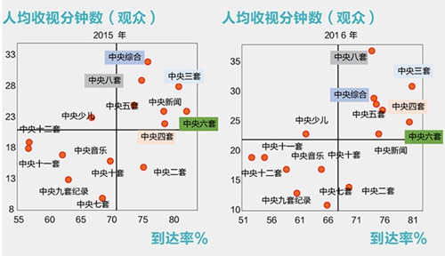 华西村人均收入_人均收视分钟数